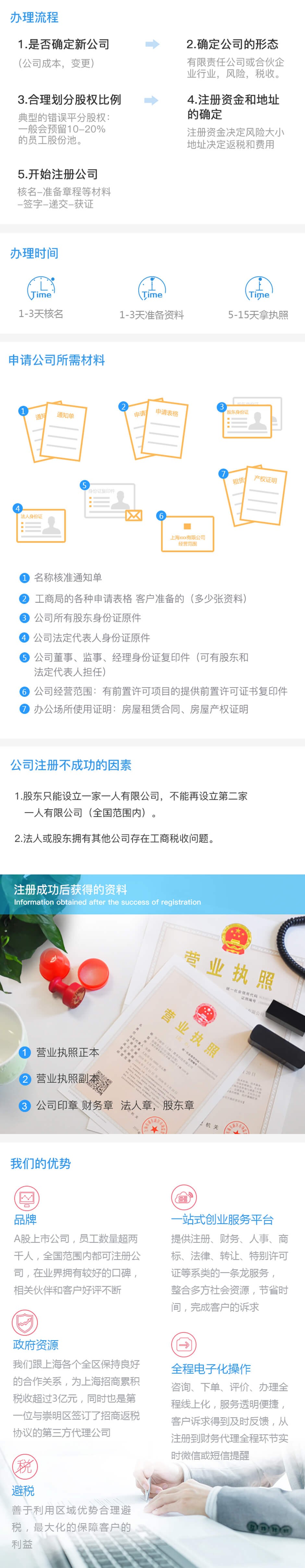 美国、英国、台湾待定